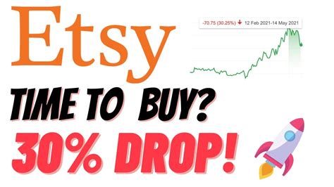 Etsy Stock Etsy Analysis And Valuation Is Etsy A Buy After 30 Drop