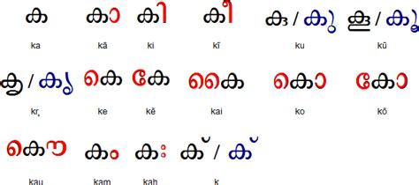 Malayalam Alphabets Table In Tamil