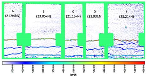 Large Scale Application Of Self Healing Concrete Design Construction