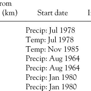 Instituto Nacional De Meteorolog A E Hidrolog A Weather Stations Used