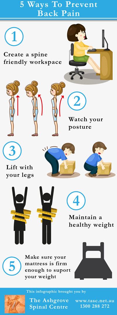 Infographic 5 Ways To Prevent Back Pain