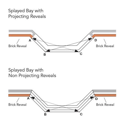 Splayed Lintels Keystone Lintels