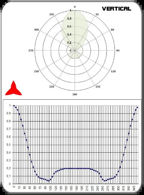 Aryckm C X Antena Yagi Direccional Vhf Elementos Mhz