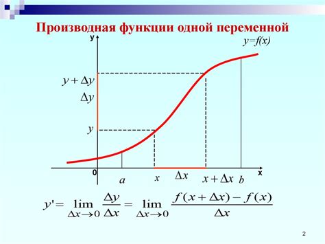 Производные функции одной и нескольких переменных - online presentation