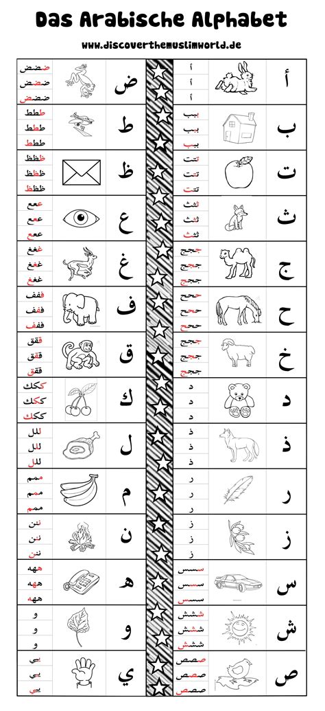 Arabic Alphabetbwger Learnarabicactivities Arabic Alphabet Learn