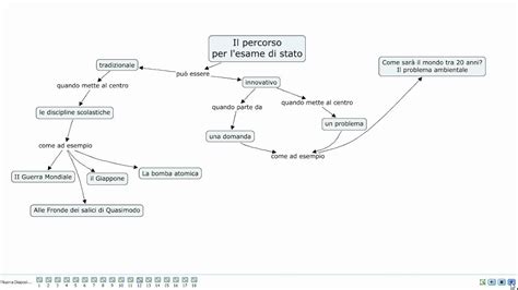 Come Costruire Un Percorso Per L Esame Di Stato YouTube