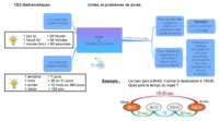 Unit S Et Probl Mes De Dur E Le On Et Exercices Ce