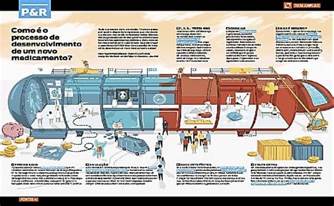 No Desenvolvimento De Um Novo Remedio - -Como é o processo de desenvolvimento de um novo medicamento ...