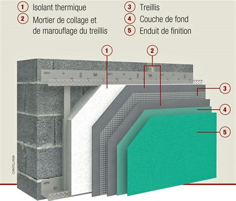 Faire soi même son isolation thermique par lextérieur au polystyrène