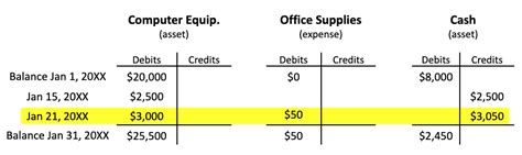 What Is A General Ledger Reconciliation FloQast