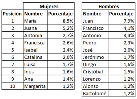 Total Imagen Nombres De Hombres Poco Comunes Hot Sex Picture