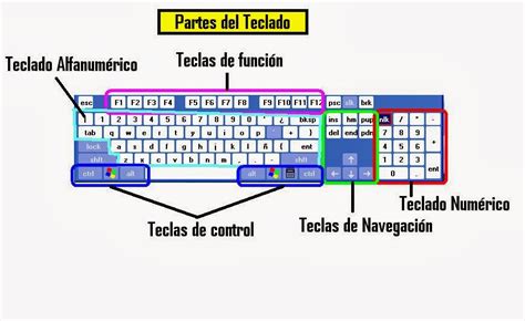 Dibuja El Teclado Y Se Ala Sus Partes Imagui The Best Porn Website