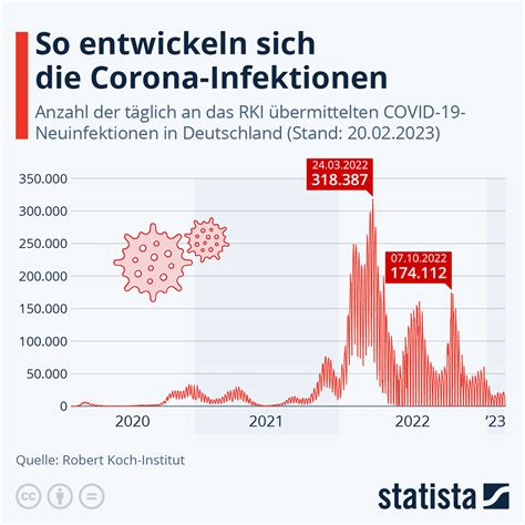 Corona In Brandenburg Rapider Anstieg Bei Den Corona Neuinfektionen MMH