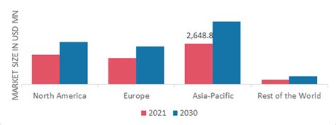 Palm Oil Market Demand Size Share Industry Trend 2032