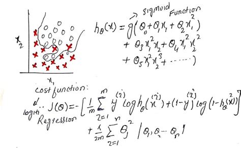 Machine Learning Part 23 Hypothesis Representation Of Logistic Regression By Coursesteach