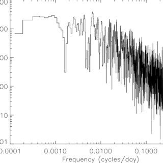 The Power Density Spectrum Of Cyg X Hard X Ray Flux Computed From