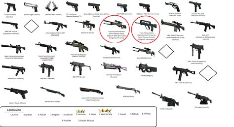 Csgo Guns Real Life Names Where Theyre From Rglobaloffensive