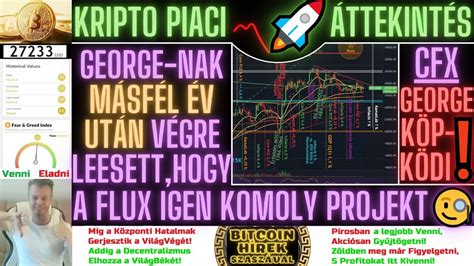 Bitcoin H Rek Kripto Piaci Ttekint S George V Gre R Bredt