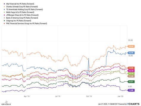 Financial experts explain how ally servicing handles interest 4