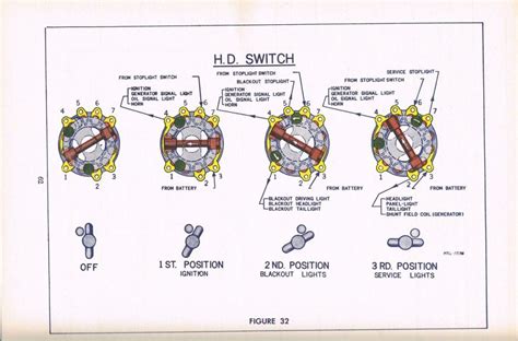 Softail Harley Ignition Switch Wiring Diagram