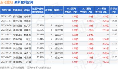 玉马遮阳：1月12日组织现场参观活动，银河证券参与提供者fx168