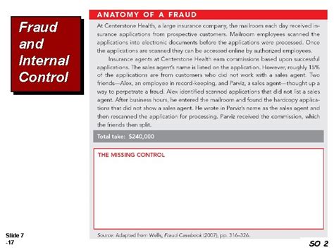 Slide Chapter Fraud Internal Control