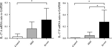 Th17 Associated Cytokines Il 17a And Il 17f In Severe Asthma Journal Of Allergy And Clinical