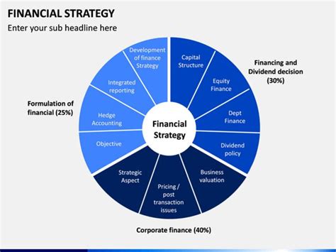 Financial Strategy Cycle Economygdp