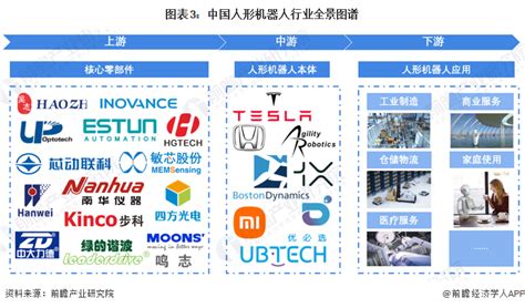 预见20232023年中国人形机器人行业全景图谱 附市场现状竞争格局和发展趋势等 行业研究报告 前瞻网