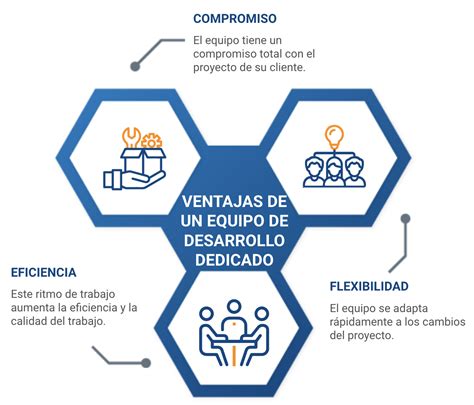 Te Explicamos La Estructura De Un Equipo De Desarrollo Dedicado Rootstack