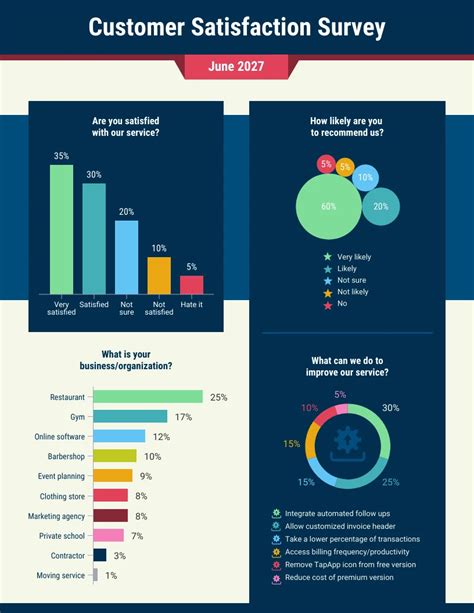 Customer Satisfaction Survey Analysis Summary Template Venngage