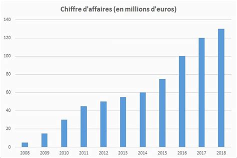 Sinnliches Paar Hat Eine Ekstatische Affaire Telegraph