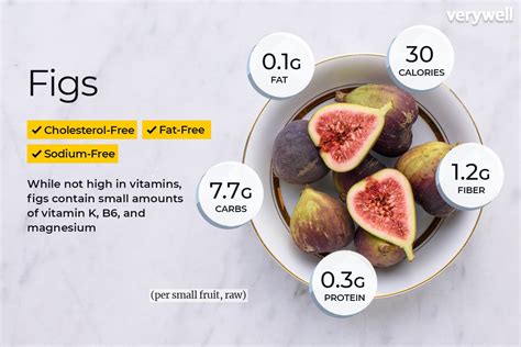 Nutritional Value Of Figs