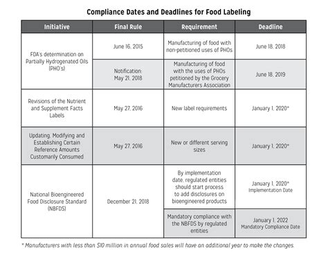 Food First Blog | Navigating the Changing Landscape of FDA Food L