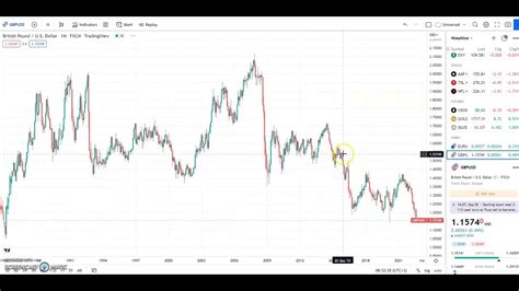 Forex Markets Review Audusd Rba Opec Usdcad Boc Eurusd