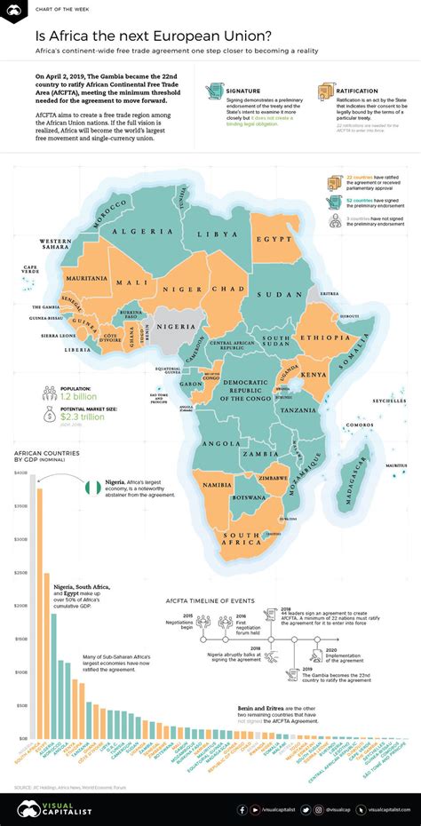 This Is Africa S Ambitious Free Trade Plan Mapped World Economic Forum