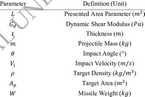 Parameters in the penetration equations. | Download Scientific Diagram