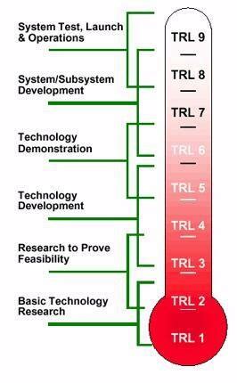 The TRL scale and the activities that occur on the different levels. | Download Scientific Diagram