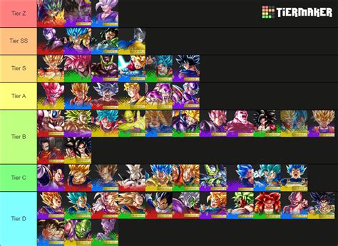 Juillet 2023 LF Et Ultra Dragon Ball Legends Tier List Community