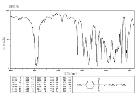 Toluene Ir Spectrum