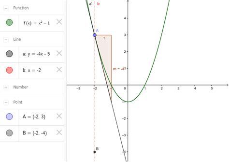 Introduction To Derivatives Geogebra