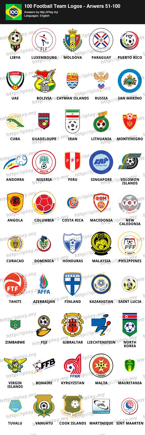 100 Football Team Logos Answers Iplaymy Page 2