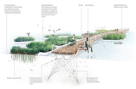 Pin By Dyo Pan On Urban Landscape Architecture Design Architecture