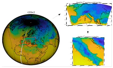 Climate Free Full Text Toward A Regional Scale Seasonal Climate