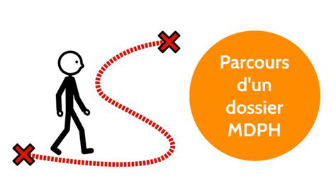 Parcours D Un Dossier Mdph By Carlotta Mach On Prezi