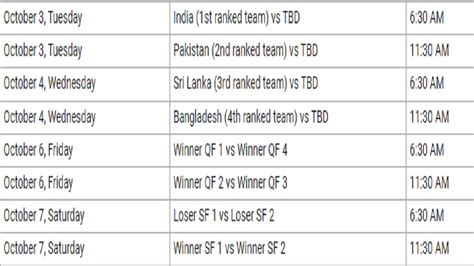 Asian Games Mens Cricket Indias Full Schedule When Where To