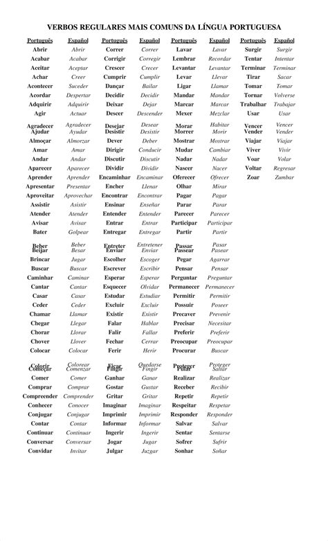 Verbos Da Língua Portuguesa - Pdf-verbos-regulares-mais-comuns-da-lingua-portuguesa compress - VERBOS ...