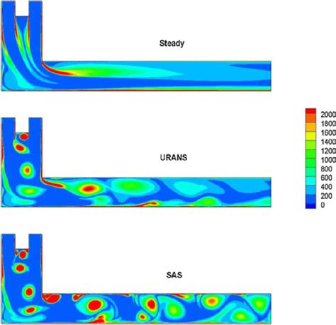 Instantaneous Contours Of Vorticity Magnitude Sas Scale Adaptive