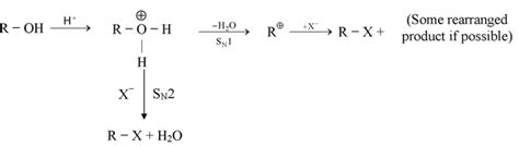 Methods Of Preparation Of Alkyl Halides For Class 12pw