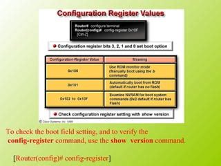 Day 25 Cisco Ios Router Configuration Ppt
